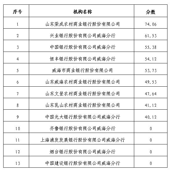 众赢国际版(中国区) - 官方网站