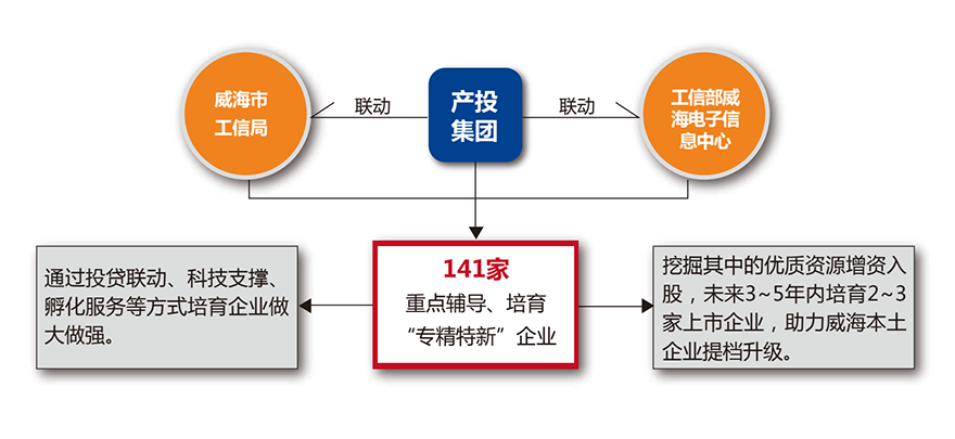 众赢国际版(中国区) - 官方网站